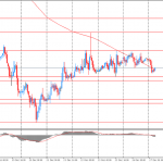 Утро на форекс и прогноз на день: основное событие утра –  данные по инфляции в Японии