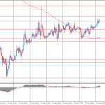 Утро на форекс и прогноз на день: Доллар ослаб