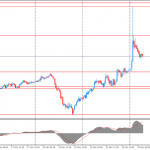 Утро на форекс и прогноз на день: Последняя сессия 2016 года рынке началась с резкого снижения доллара