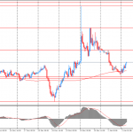 Утро на форекс и прогноз на день: активность на рынках в целом оставалась сниженной