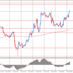 Утро на форекс и прогноз на день: доллар снизился в цене