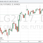 Котировки нефти демонстрируют положительную динамику