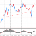 Утро на форекс и прогноз на день: рынки разочарованы пресс-конференцией Дональда Трампа