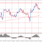 Утро на форекс и прогноз на день: данных по торговому балансу Китая не оправдали прогнозы
