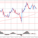 Утро на форекс и прогноз на день: Фунт обвалился против доллара США