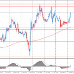 Утро на форекс и прогноз на день: внимание инвесторов сфокусировано на выступлении премьер-министра Великобритании Терезы Мэй