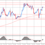 Утро на форекс и прогноз на день:  в центре внимания инвесторов находятся обнародованные китайские данные
