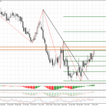 Евро дошёл до разворота?