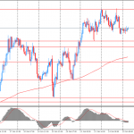 Утро на форекс и прогноз на день:  в центре внимания инвесторов – данные по инфляции в Австралии