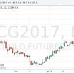 Цены на золото остановили падение
