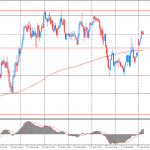 Утро на форекс и прогноз на день: объем торгов на рынках остается сниженным