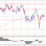 Утро на форекс и прогноз на день: Банк Японии ожидаемо не стал менять параметры своей денежно-кредитной политики