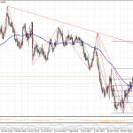 Статистика еврозоны и пара евро/доллар