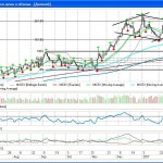 В графиках есть все ответы