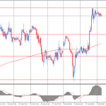 Утро на форекс и прогноз на день: инвесторы обсуждают критику Трампа в адрес Китая, Германии и Японии