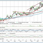 Бумаги «РусГидро» выглядят привлекательно