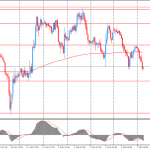Утро на форекс и прогноз на день: новозеландский доллар вырос