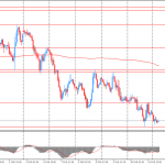 Утро на форекс и прогноз на день: на рынках продолжают доминировать оптимистичные настроения