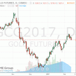 Котировки золота заметно снизились