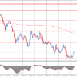 Утро на форекс и прогноз на день: австралийский доллар вырос