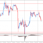 Утро на форекс и прогноз на день: доллар немного укрепился