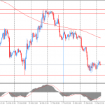 Утро на форекс и прогноз на день: Американский доллар умеренно корректируется