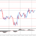 Утро на форекс и прогноз на день: заявления Мнучина продолжают давить на доллар
