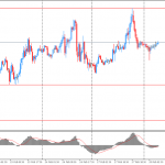 Утро на форекс и прогноз на день: Доллар немного снизился против иены