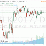 Цены на нефть вернулись до уровня открытия