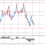 Утро на форекс и прогноз на день: Американский доллар сохраняет силу