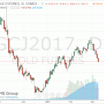 Котировки золота продолжили снижаться сегодня
