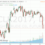 Цены на нефть снизились в ходе сегодняшних торгов