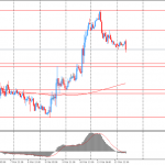 Утро на форекс и прогноз на день: внимание участников рынков приковано к китайским данным