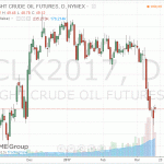 Котировки нефти заметно выросли сегодня