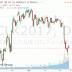 Котировки нефти демонстрируют слабое снижение