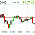 Основные фондовые рынки США закрыли сессию без единой динамики