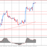 Утро на форекс и прогноз на день: В центре внимания участников рынков находится встреча стран G20