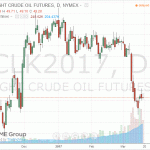 Котировки нефти консолидируются вблизи уровня открытия