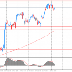 Утро на форекс и прогноз на день:  доллар демонстрирует смешанную динамику