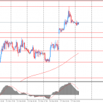 Утро на форекс и прогноз на день: Доллар продолжает оставаться под давлением