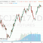 Золото незначительно подешевело сегодня