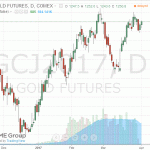 Золото незначительно подорожало сегодня