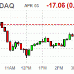 Основные фондовые индексы США завершили сессию на негативной территории