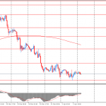 Утро на форекс и прогноз на день: участники рынков обсуждают итоги заседания Резервного банка Австралии