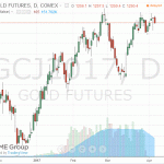 Котировки золота незначительно снизились сегодня