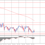 Утро на форекс и прогноз на день: золото и иена выросли на фоне эскалации конфликта на Ближнем Востоке
