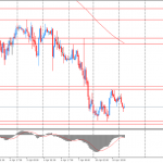 Утро на форекс и прогноз на день: рынок обсуждает заявления Йеллен