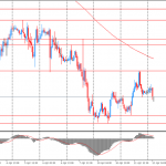 Утро на форекс и прогноз на день: На рынках наблюдается повышение спроса на относительно безопасные активы