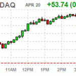 Основные фондовые индексы США заметно выросли по итогам сегодняшних торгов