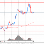 Утро на форекс и прогноз на день: В центре внимания рынков находятся президентские выборы во Франции